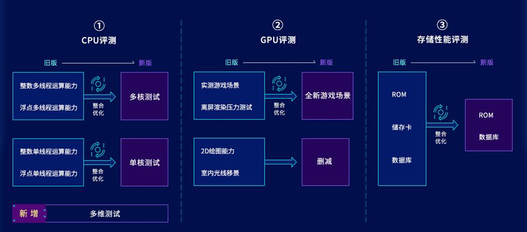 新闻中心 第136页