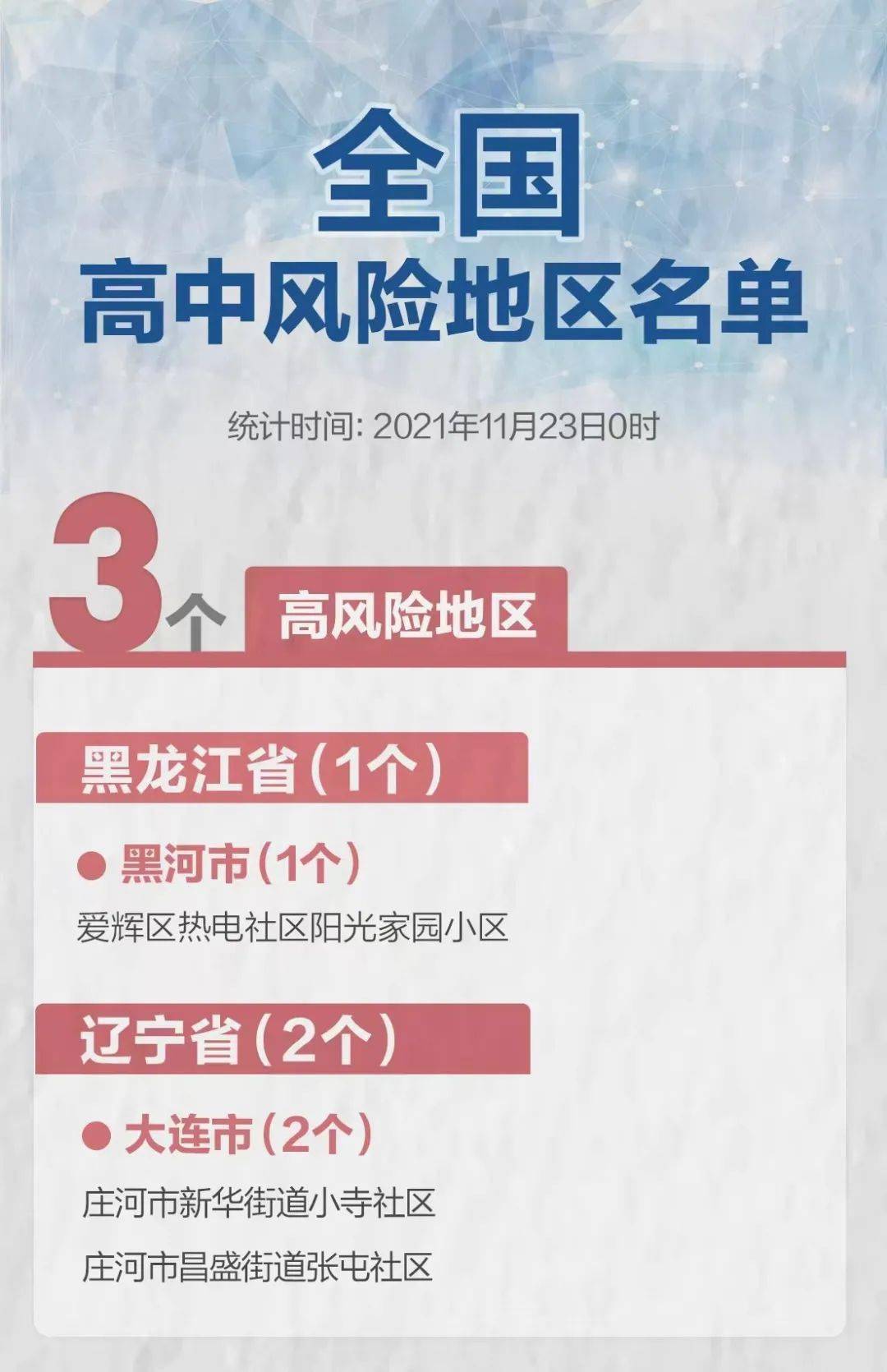 中高风险区域最新名单，全面了解与应对策略