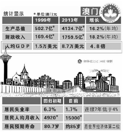 澳门资料，历史、文化与现代发展的深度剖析