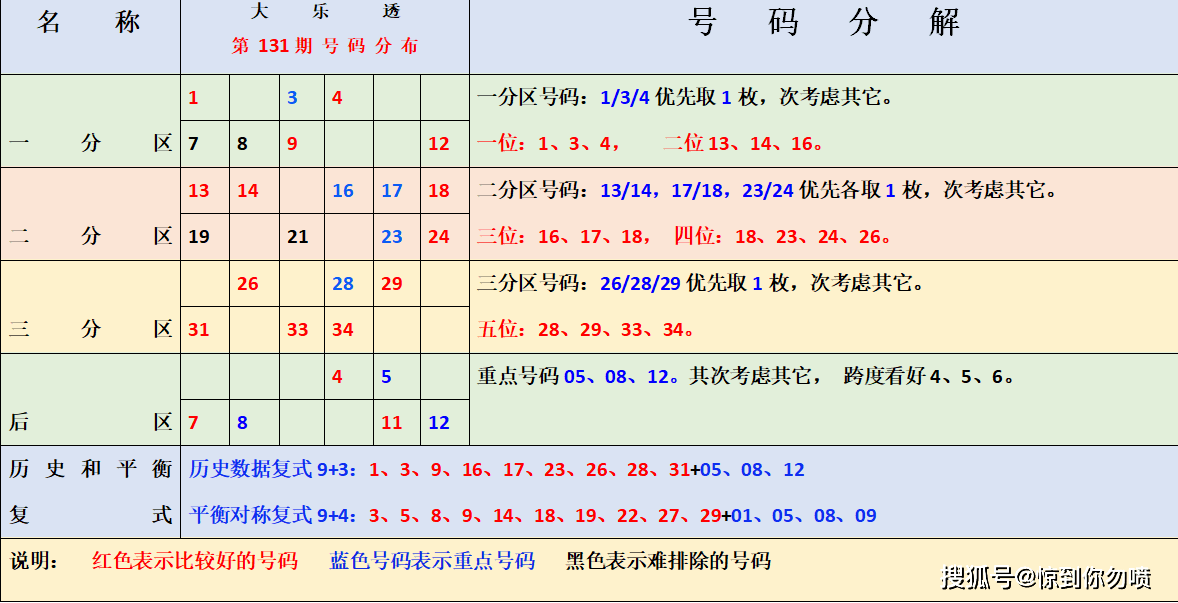 2035年新澳天天开奖资料大全，揭秘未来彩票的数字游戏与趋势