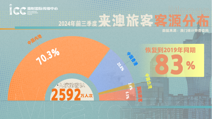 2035年澳门开奖结果记录，数字背后的幸运与梦想