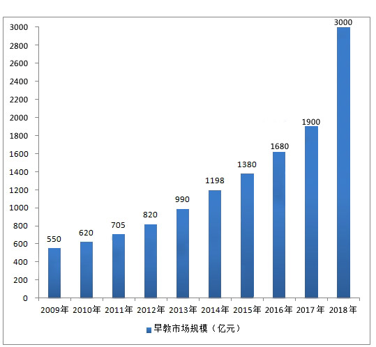 2049新奥资料，免费精准的未来教育趋势
