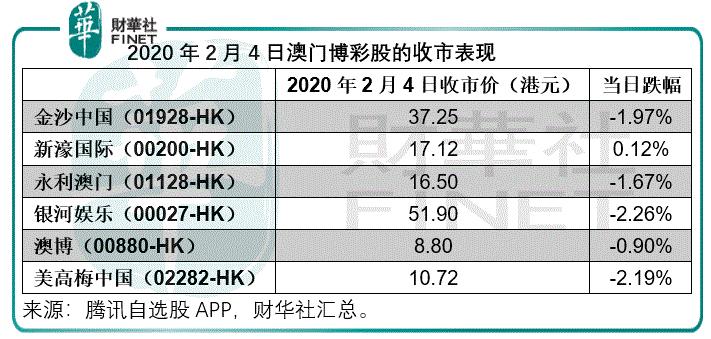 澳门彩最新一期开奖，揭秘幸运背后的数字游戏
