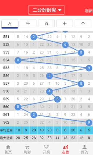 2048年新澳门天天开彩免费查询，一场数字与概率的奇妙冒险