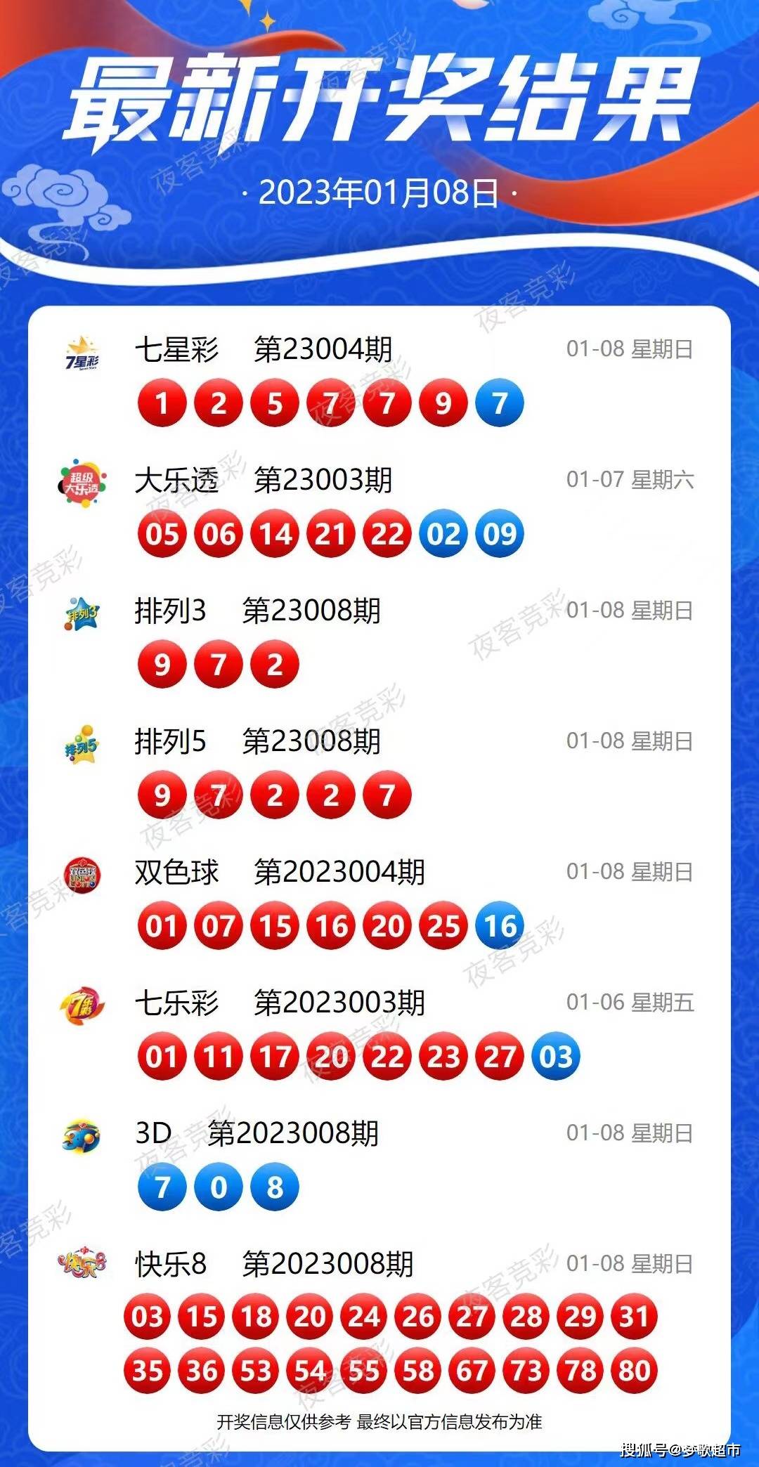 2049，新奥历史开奖记录的辉煌篇章——第85期揭秘
