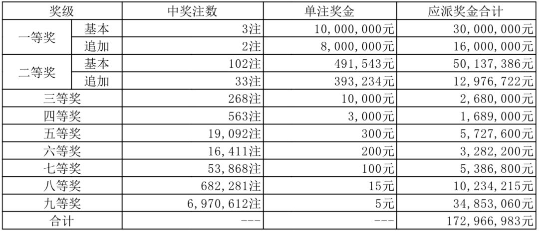 2018年今晚六会彩开奖结果，一场数字游戏的背后与影响