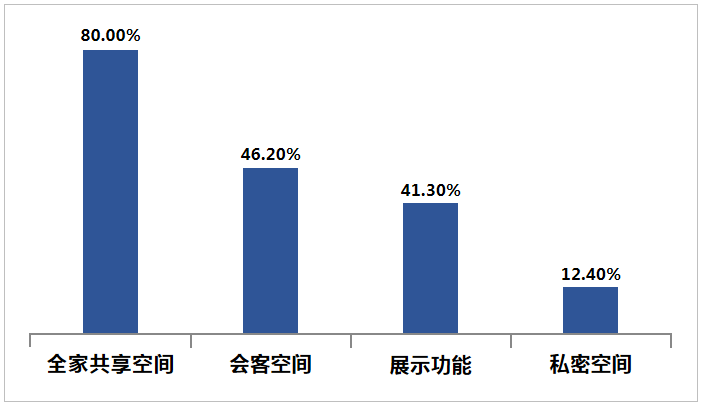 双彩论谈——探索色彩与生活的无限可能