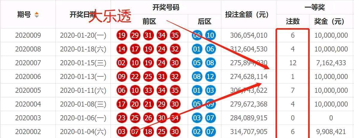 澳门六开奖结果2046，揭秘未来彩票趋势与影响
