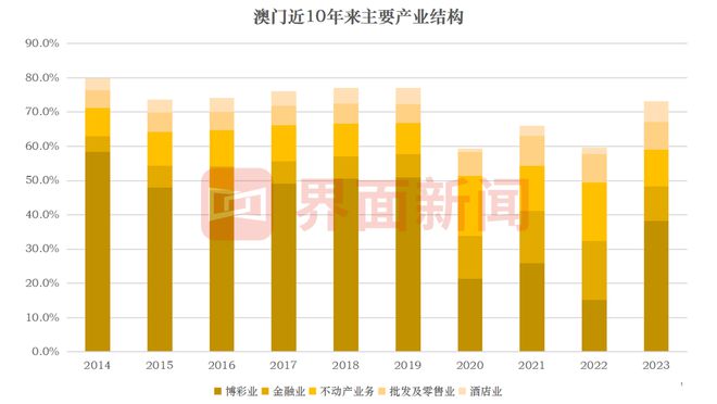 2036年，澳门资料获取的未来展望