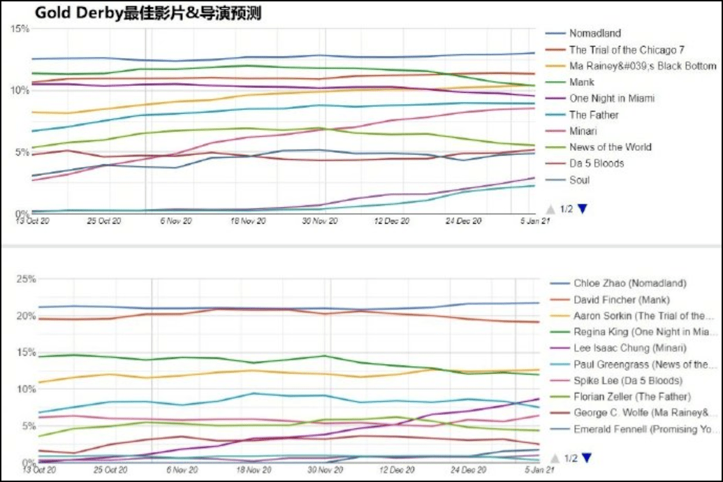 admin 第44页