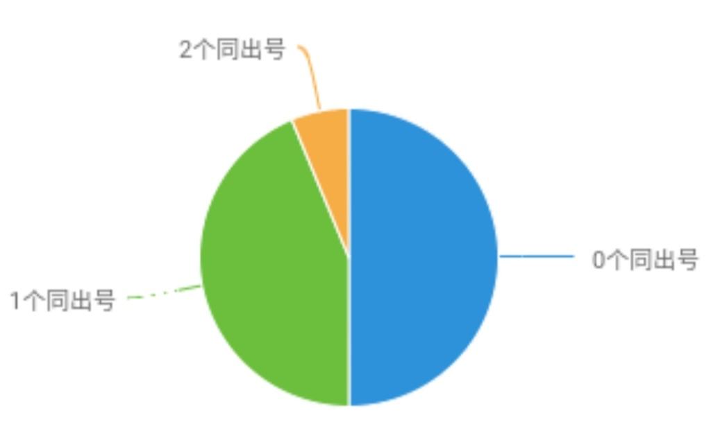 今日3D试机号最新动态，探索数字世界的奇妙之旅
