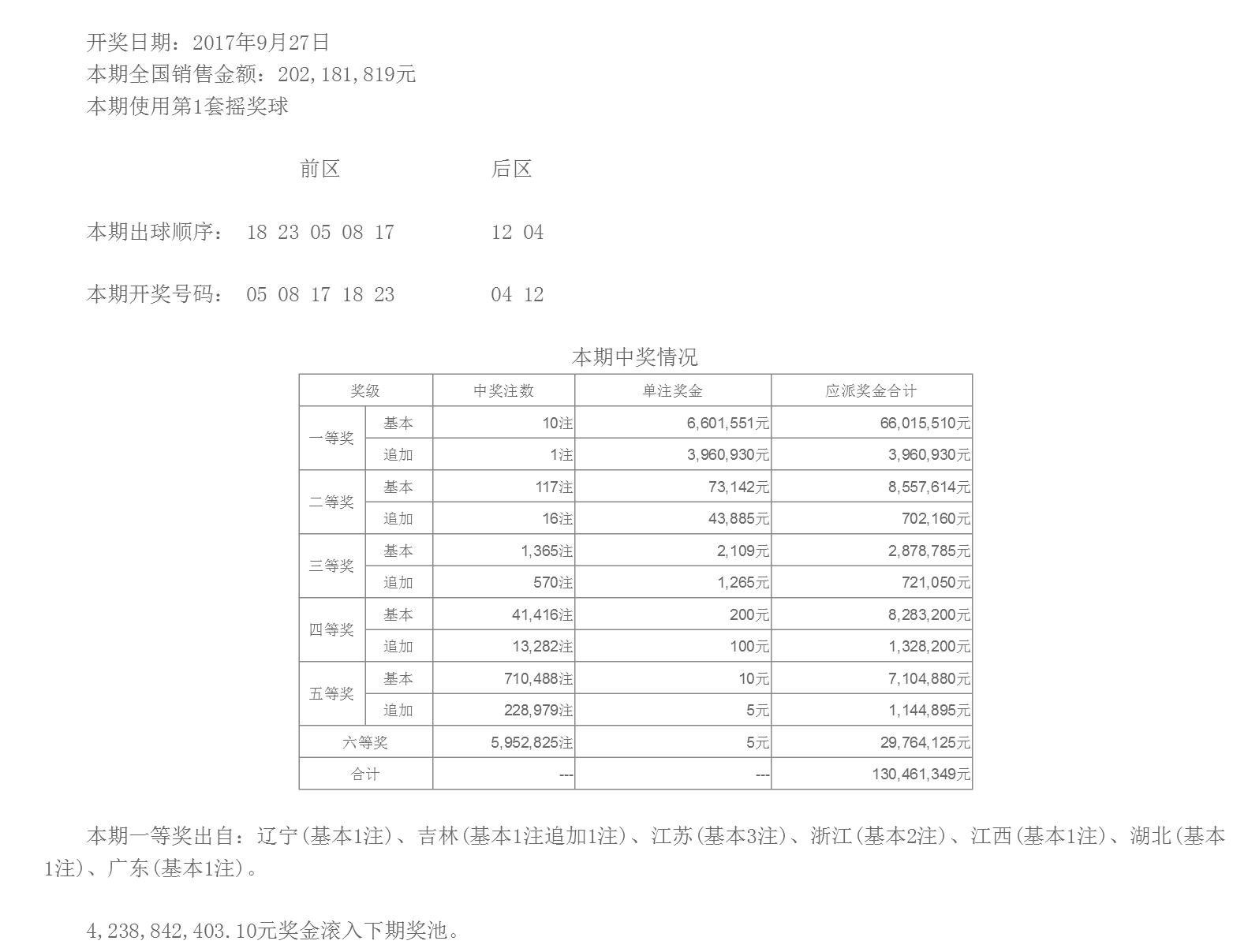 江苏数字彩票