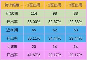 揭秘四肖期中规律与理性投注策略