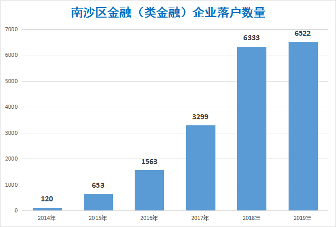 香港正挂挂牌，金融市场的创新与挑战