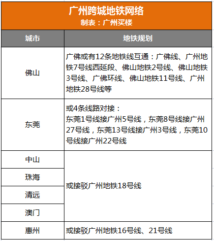 澳门2036