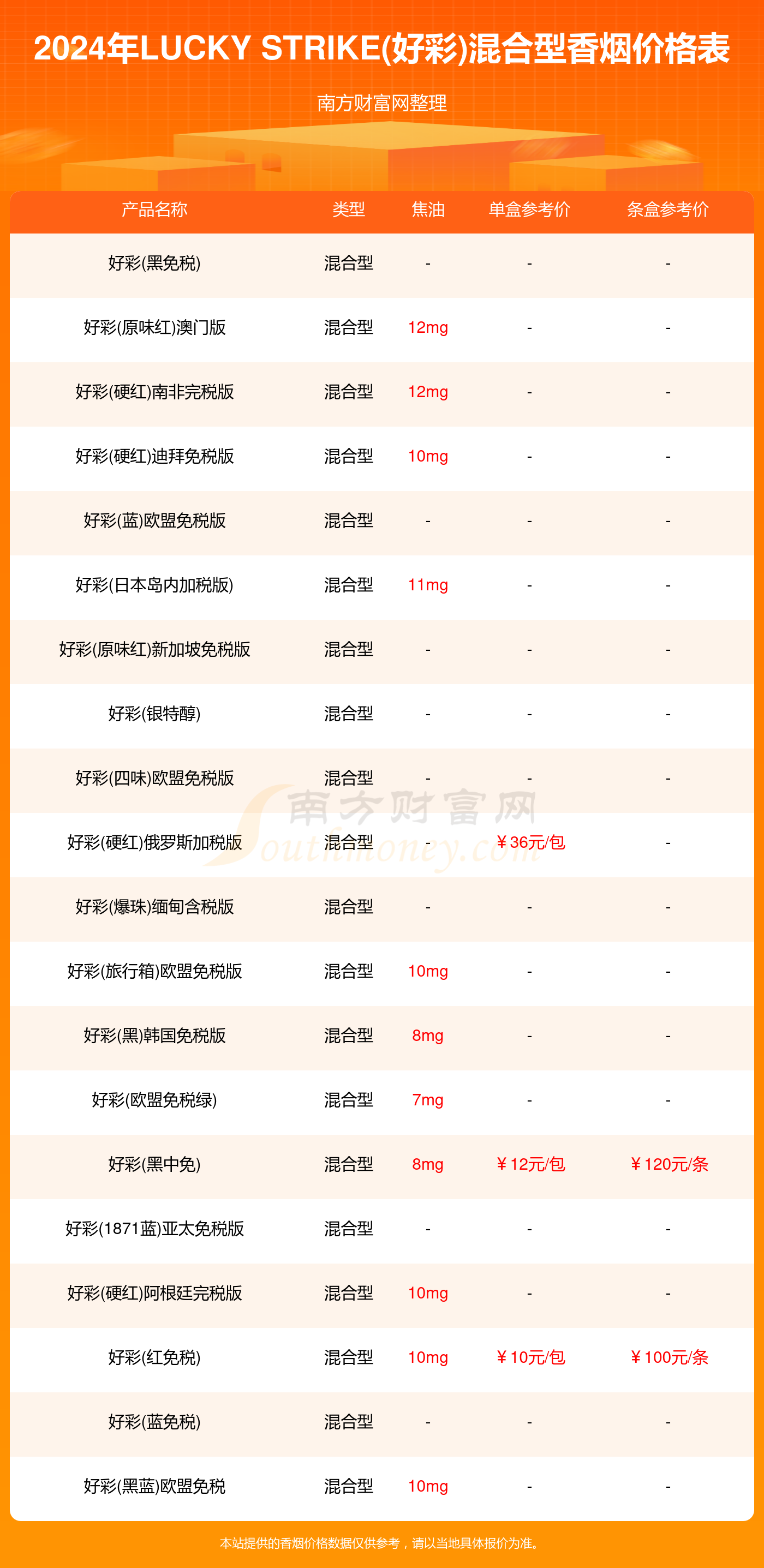 2048澳门天天开好彩大全，正版优势深度评测