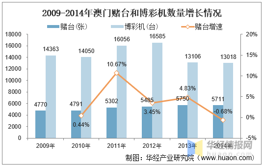 2036年，澳门开奖结果记录的历史回溯与未来展望