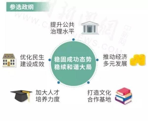 澳门2035年历史开奖记录查询，透视澳门的多元文化与经济发展