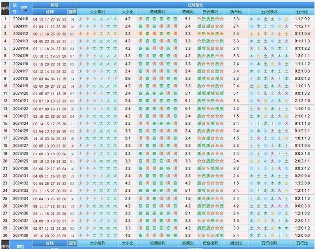 2036年预测