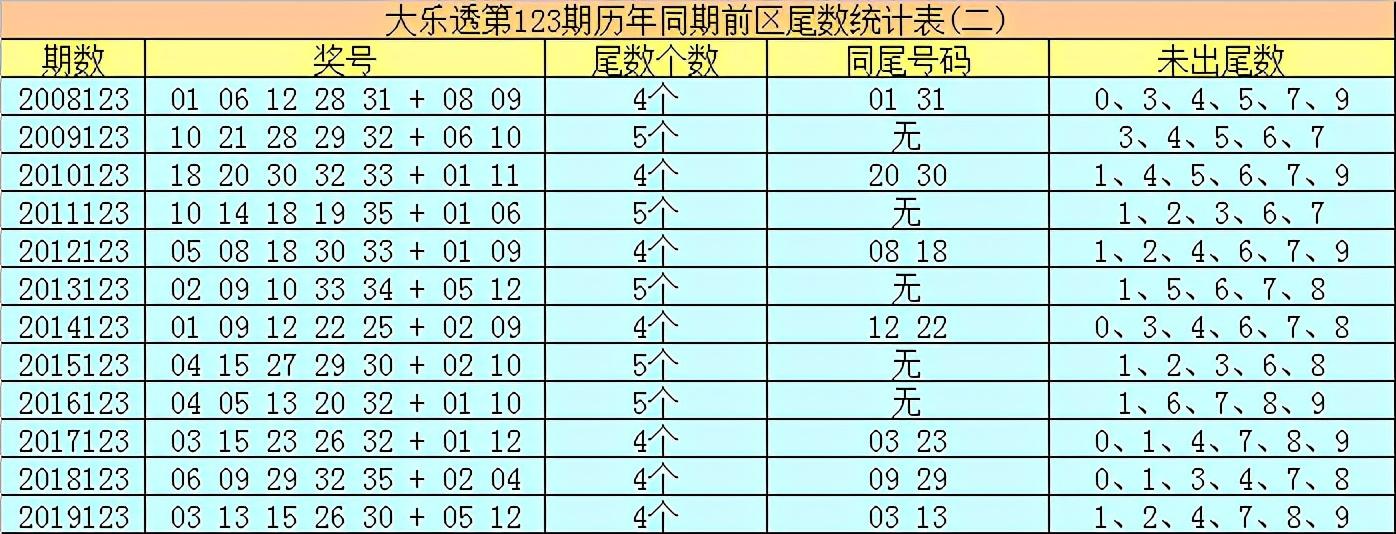 今晚揭晓，47,023期彩票开奖结果