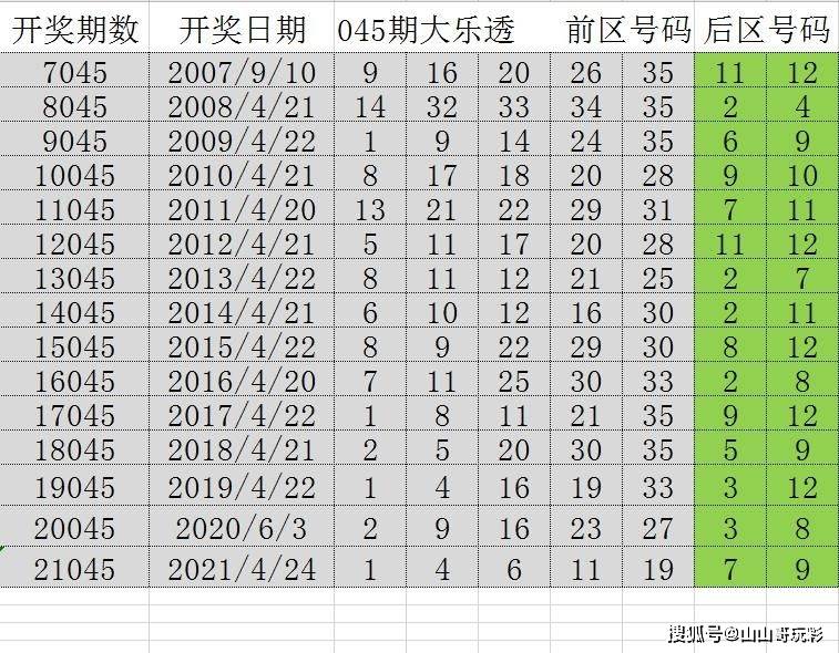 2046，新澳门开奖结果——数字背后的故事与未来展望