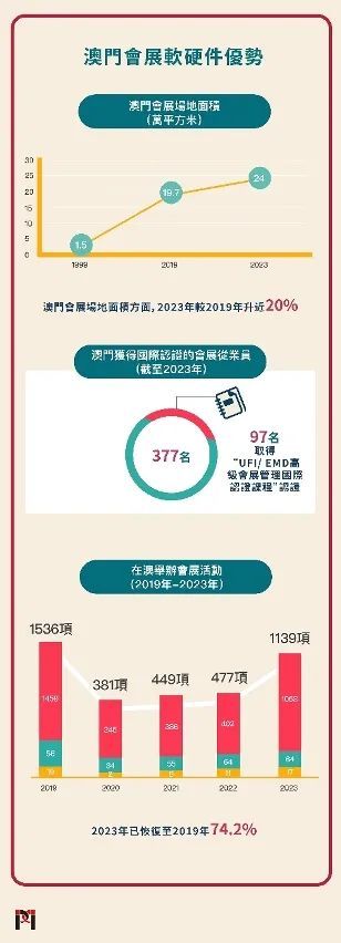 2043年新澳门未来展望，科技与传统的和谐共舞