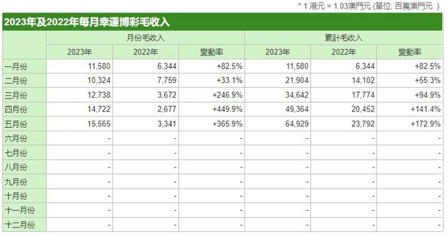 澳门新彩20年回顾与展望，探索官方开奖记录查询的便捷之路
