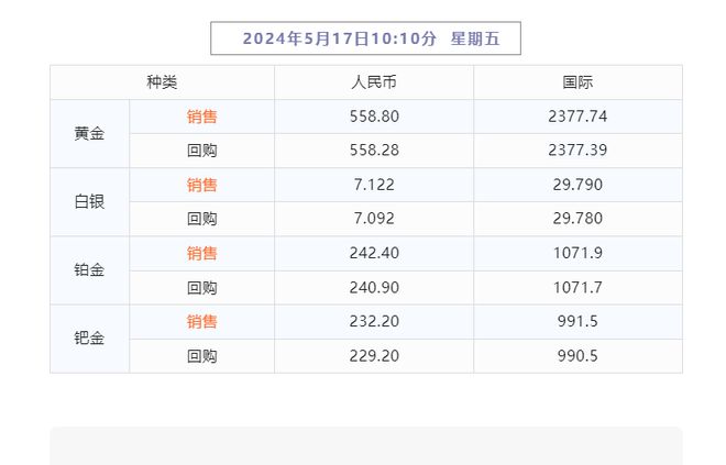 2024澳彩今晚开什么号码
