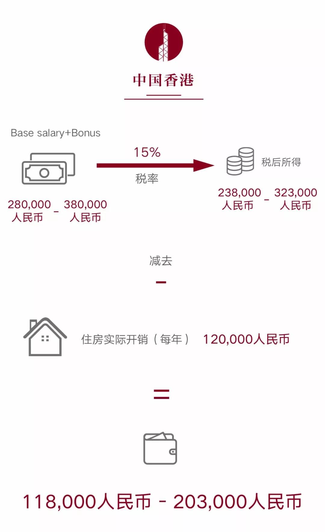 探索香港，一部详尽的资料大全