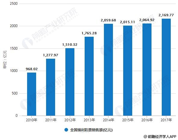 2043年，新澳开奖结果与未来彩票市场的变革