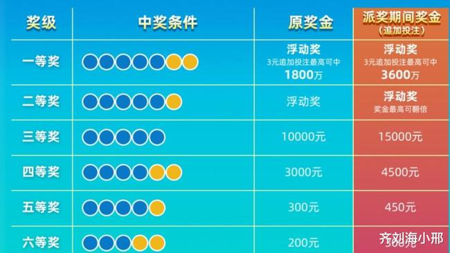 香港开奖号码