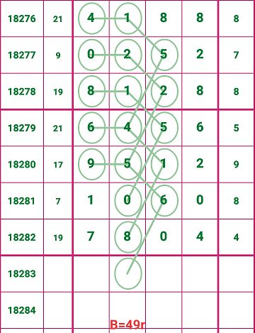 探索49码资料图库，解锁数字时代的编码奥秘