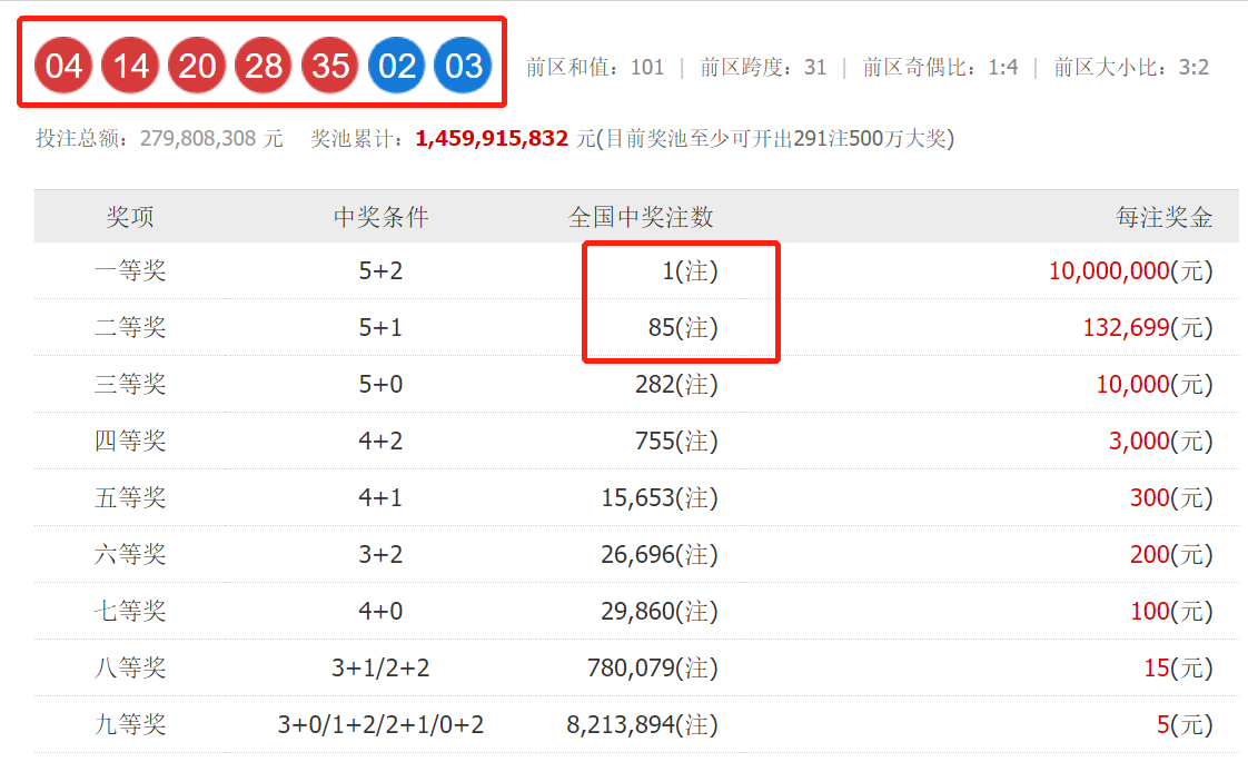 理性看待彩票游戏—以白小姐三码为例