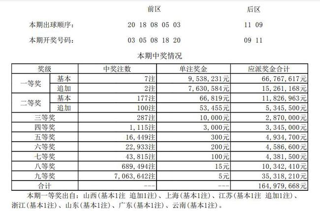 探索大乐透复式投注的奥秘，使用计算器精准预测中奖号码