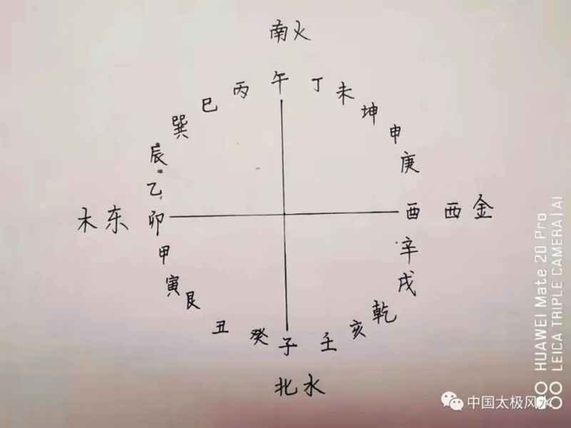 预测与智慧，易经视角下的新冠疫情结束时点探析