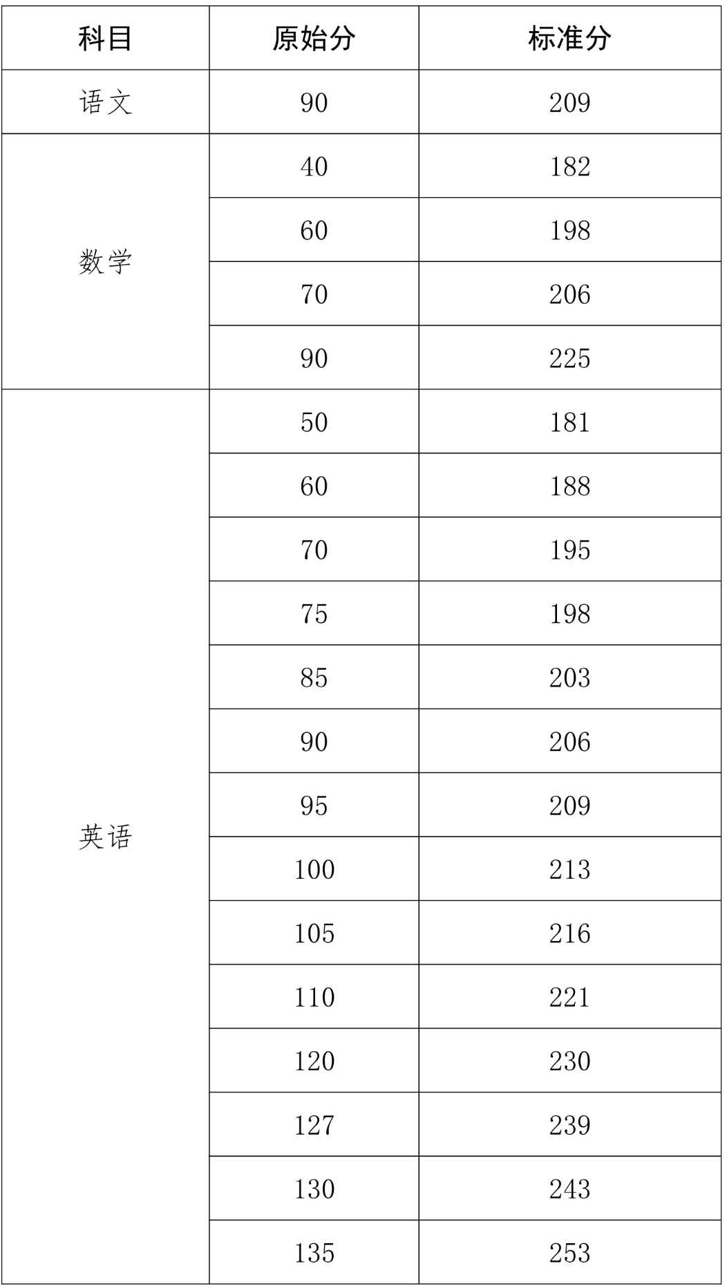 14+3奖金对照表，解析与影响