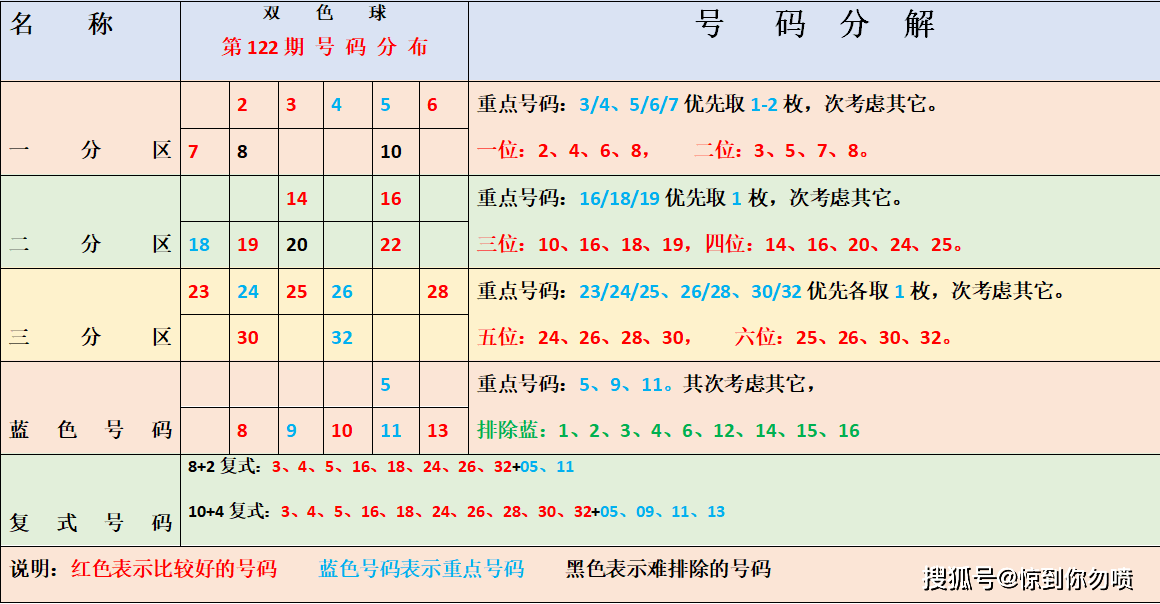 福利彩票 第4页