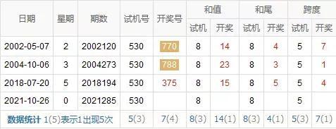 3D试机号、金码与关注号的奇妙世界，解码数字彩票的奥秘