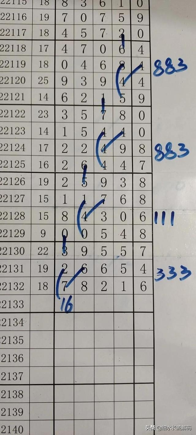排列五近走势图502期，深度解析与策略探讨