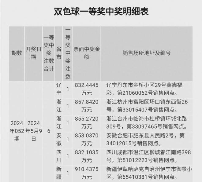探索双色球102和值的奥秘，有多少注能中奖？
