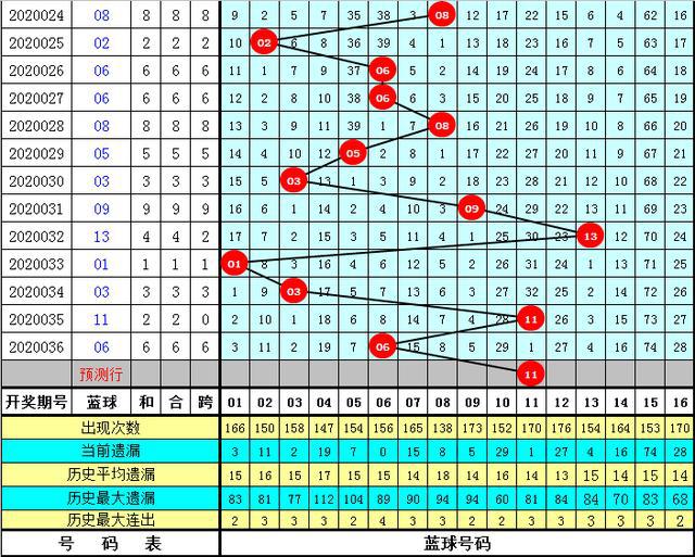 探索红球尾数走势图，双色球的数字奥秘