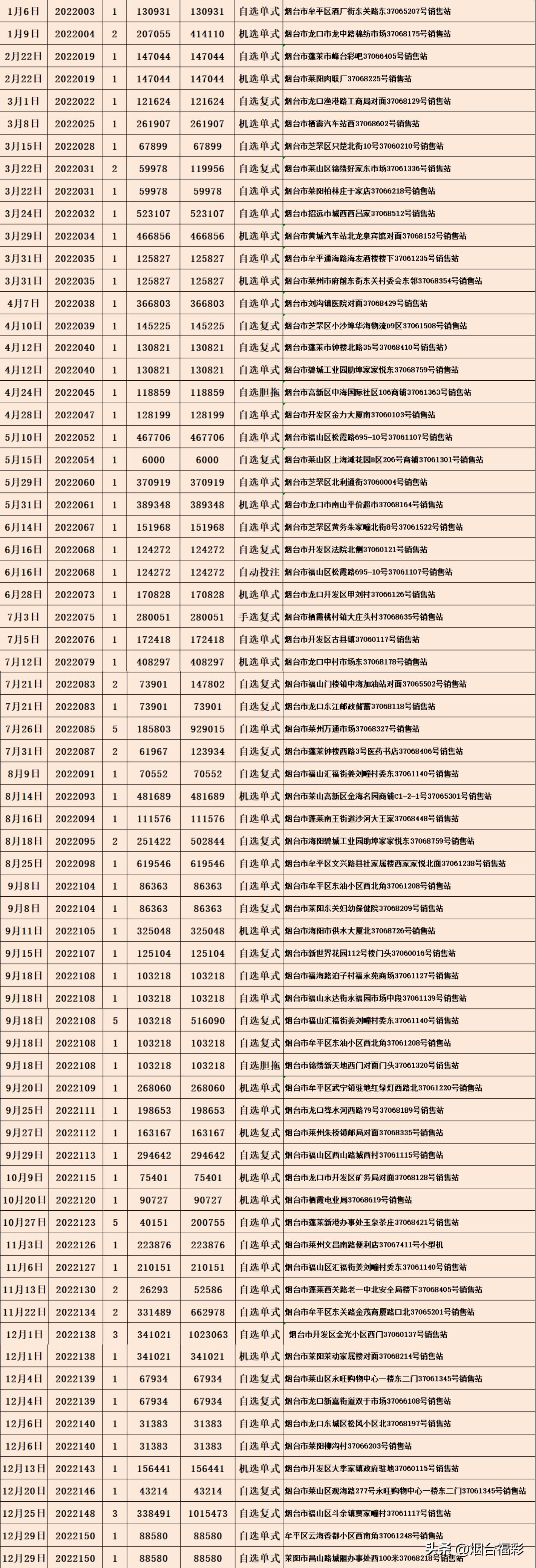 运气与奇迹，揭秘能中双色球一等奖的神秘面纱