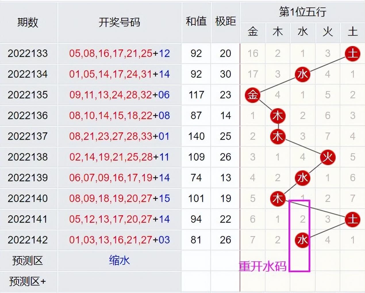 五行推算双色球，古老智慧与现代彩票的奇妙融合