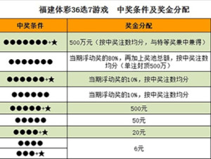 36选7，揭秘中奖概率与乐趣