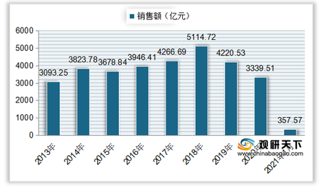 3D彩票，最近100期综合分析与趋势探索