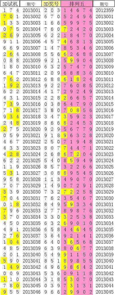 探索3D千禧家彩，试机号、开机号的奥秘与中奖的喜悦