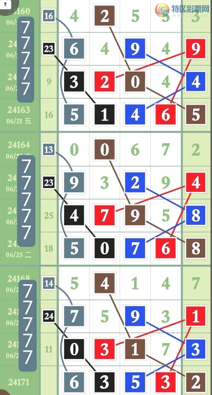 排列五5个奇迹数字，各省中奖详情揭秘