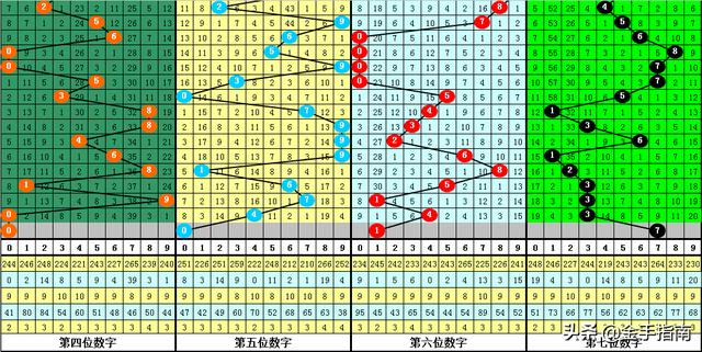 七星彩中五个号码，概率、策略与幸运的交汇