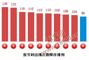 今日3D金码号码试机号，揭秘彩票背后的数字游戏与心理博弈