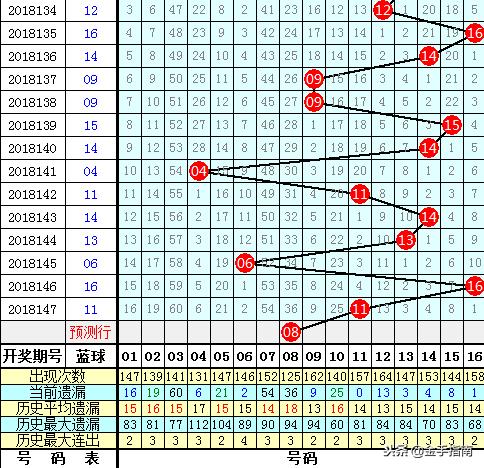 预测双色球17期，理性分析下的数字游戏